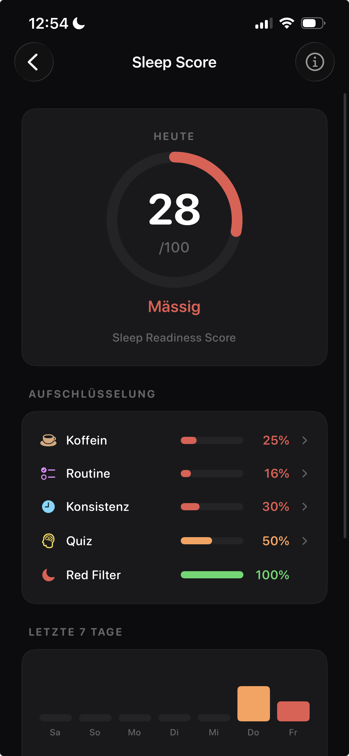Sleep Score